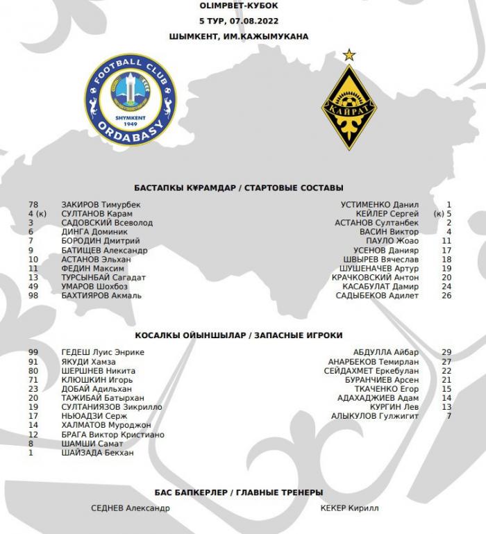 «Ордабасы» - «Кайрат»: стартовые составы команд на матч Кубка Казахстана
