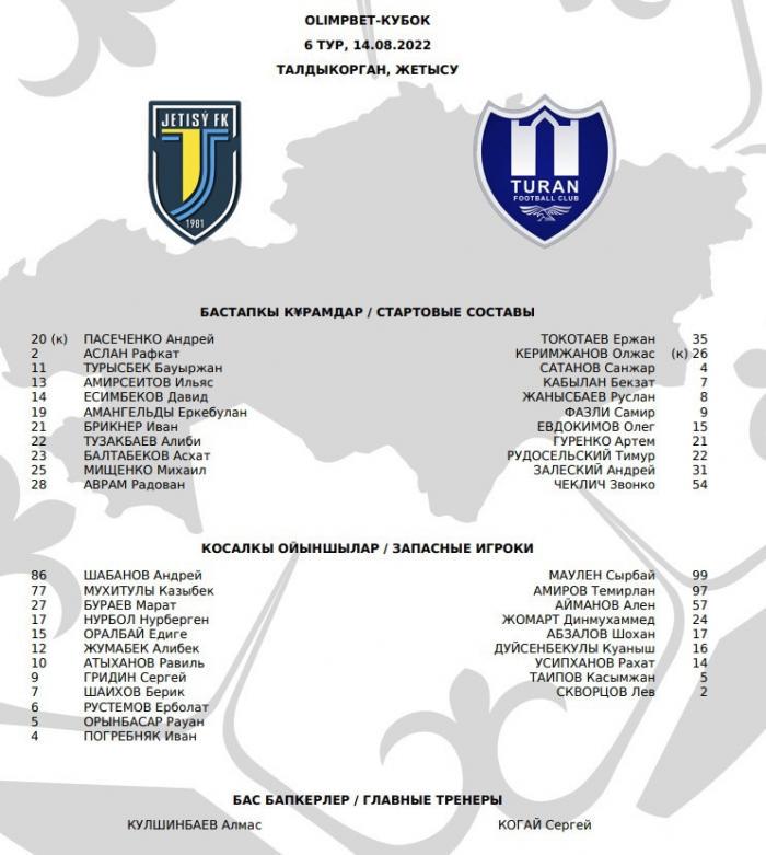 «Жетысу» - «Туран»: стартовые составы команд на матч Кубка РК