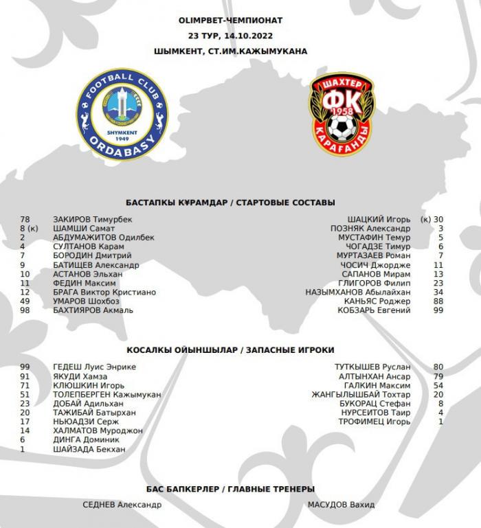 «Ордабасы» - «Шахтер»: стартовые составы команд