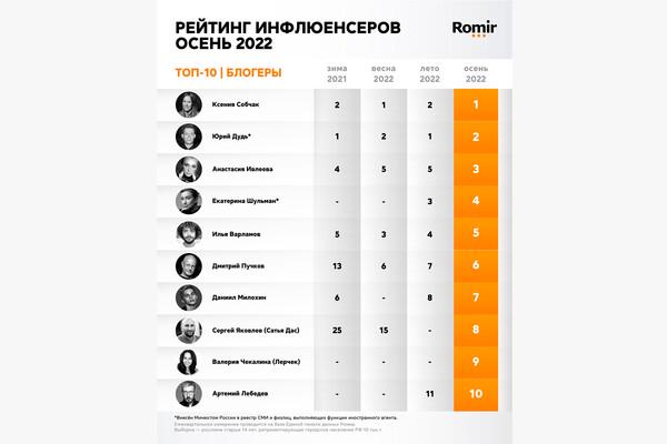 Менеджер и адвокат Киркорова объяснили, кого он отхлестал букетом роз на концерте