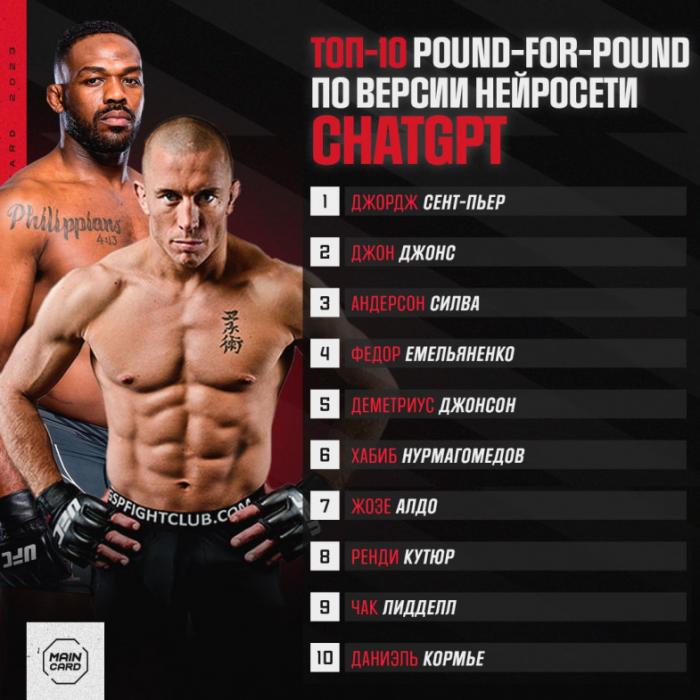 Собрались легенды UFC. Кто вошел в топ-10 рейтинга P4P по версии нейросети