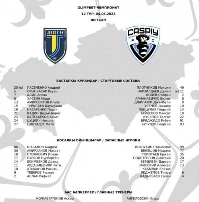 «Жетысу» - «Каспий»: стартовые составы команд