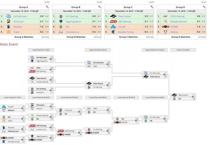 Noxville о новом формате TI: «Он очень похож на формат The Frankfurt Major 2015»