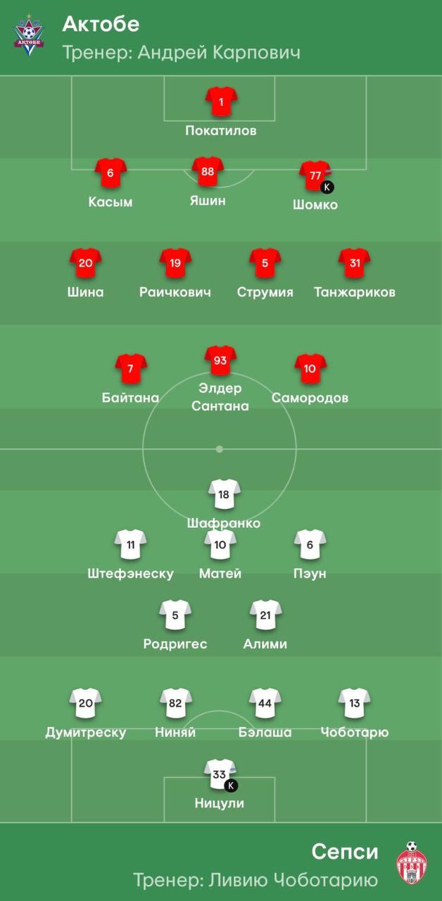 «Актобе» - «Сепси»: Стартовые составы