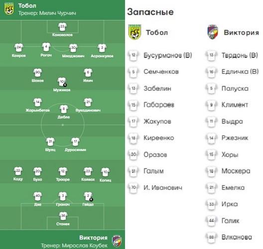 «Тобол» - «Виктория Пльзень»: стартовые составы команд