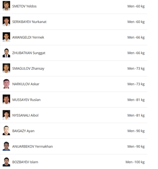 Сборная Казахстана по дзюдо объявила состав на Гранд-слэм в Баку