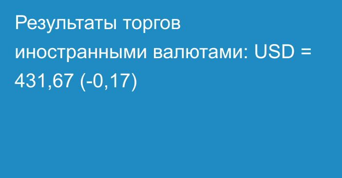 Результаты торгов иностранными валютами: USD = 431,67 (-0,17)