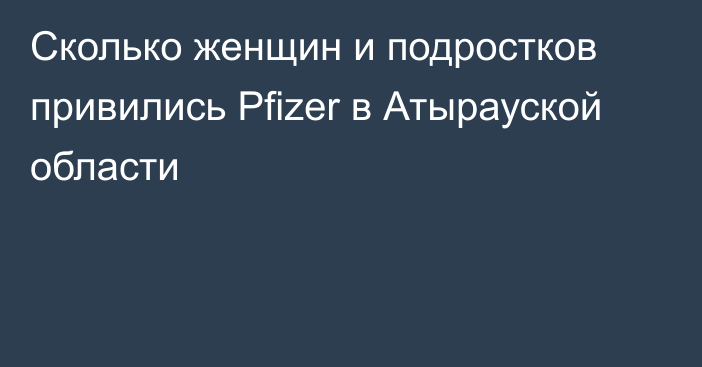 Сколько женщин и подростков привились Pfizer в Атырауской области