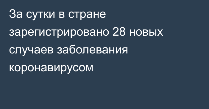 За сутки в стране зарегистрировано 28 новых случаев заболевания коронавирусом