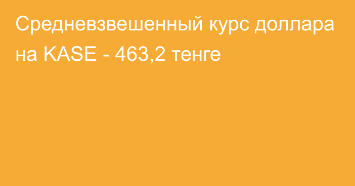 Средневзвешенный курс доллара на KASE - 463,2 тенге