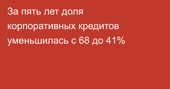 За пять лет доля корпоративных кредитов уменьшилась с 68 до 41%