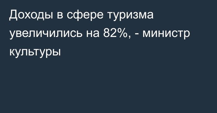 Доходы в сфере туризма увеличились на 82%, - министр культуры