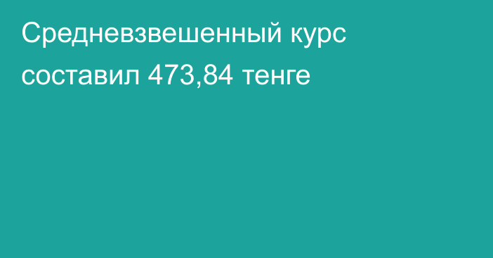 Средневзвешенный курс составил 473,84 тенге