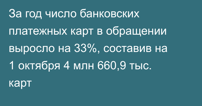 За год число банковских платежных карт в обращении выросло на 33%, составив на 1 октября 4 млн 660,9 тыс. карт