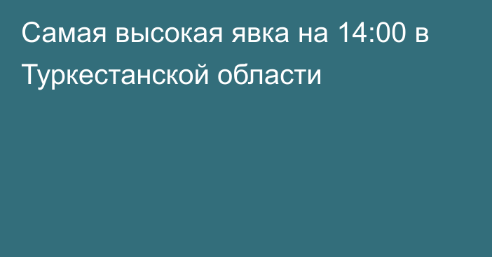 Самая высокая явка на 14:00 в Туркестанской области