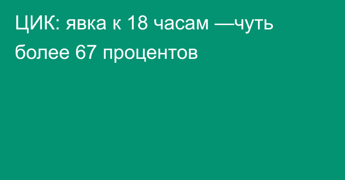 ЦИК: явка к 18 часам —чуть более 67 процентов