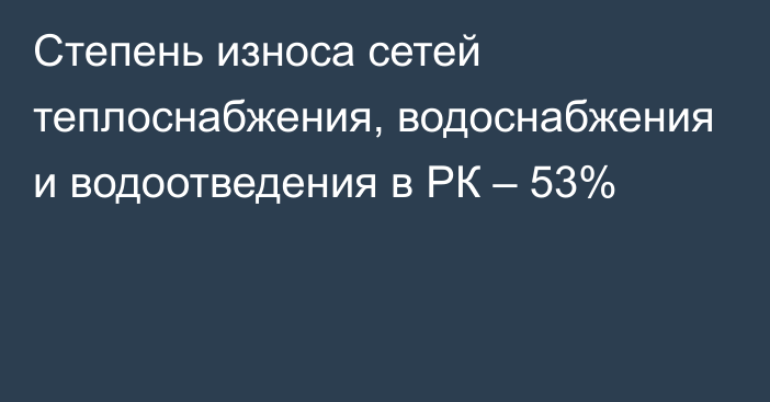 Степень износа сетей теплоснабжения, водоснабжения и водоотведения в РК – 53%