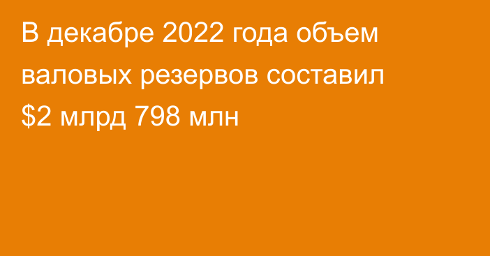 В декабре 2022 года объем валовых резервов составил $2 млрд 798 млн