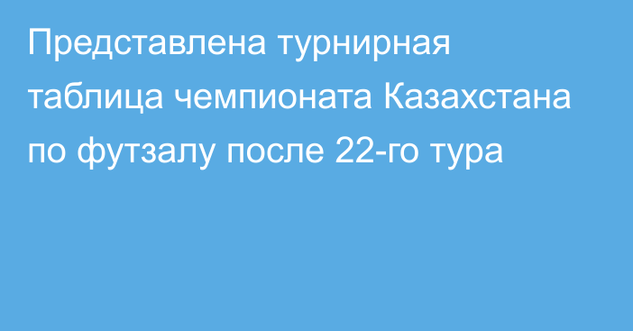 Представлена турнирная таблица чемпионата Казахстана по футзалу после 22-го тура