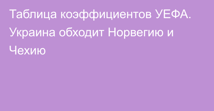 Таблица коэффициентов УЕФА. Украина обходит Норвегию и Чехию