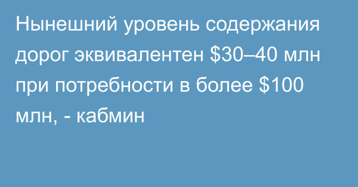 Нынешний уровень содержания дорог эквивалентен $30–40 млн при потребности в более $100 млн, - кабмин