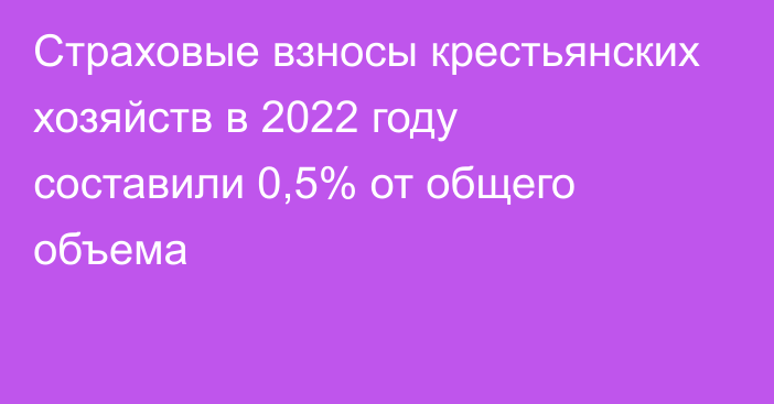 Страховые взносы крестьянских хозяйств в 2022 году составили 0,5% от общего объема