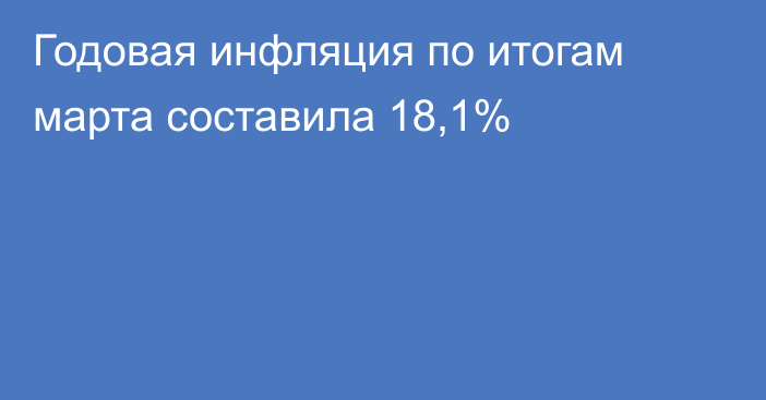 Годовая инфляция по итогам марта составила 18,1%