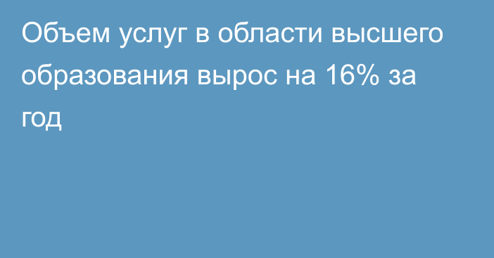 Объем услуг в области высшего образования вырос на 16% за год