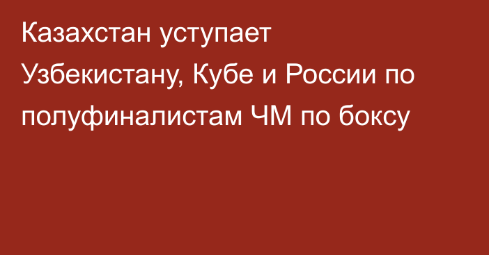 Казахстан уступает Узбекистану, Кубе и России по полуфиналистам ЧМ по боксу