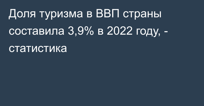 Доля туризма в ВВП страны составила 3,9% в 2022 году, - статистика