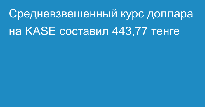 Средневзвешенный курс доллара на KASE составил 443,77 тенге