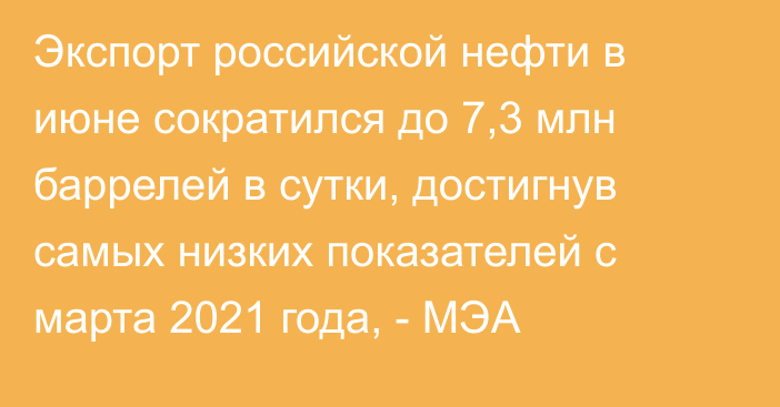 Экспорт российской нефти в июне сократился до 7,3 млн баррелей в сутки, достигнув самых низких показателей с марта 2021 года, - МЭА