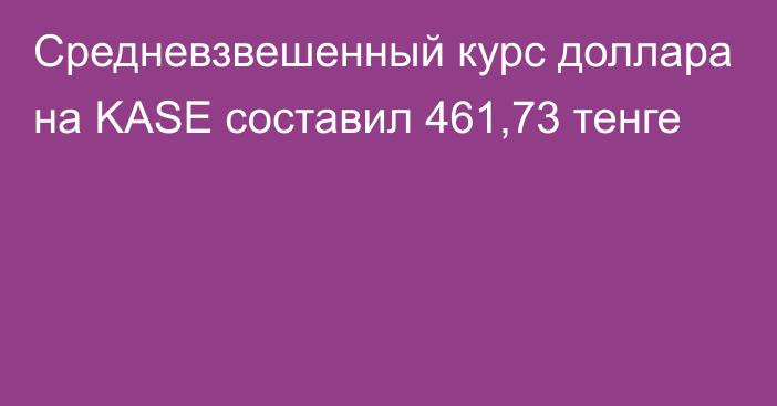 Средневзвешенный курс доллара на KASE составил 461,73 тенге