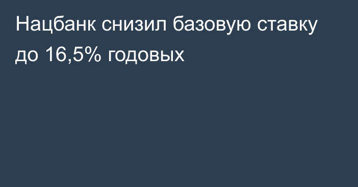 Нацбанк снизил базовую ставку до 16,5% годовых