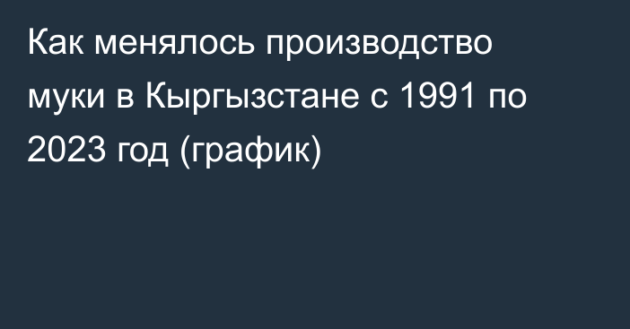 Как менялось производство муки в Кыргызстане с 1991 по 2023 год (график)