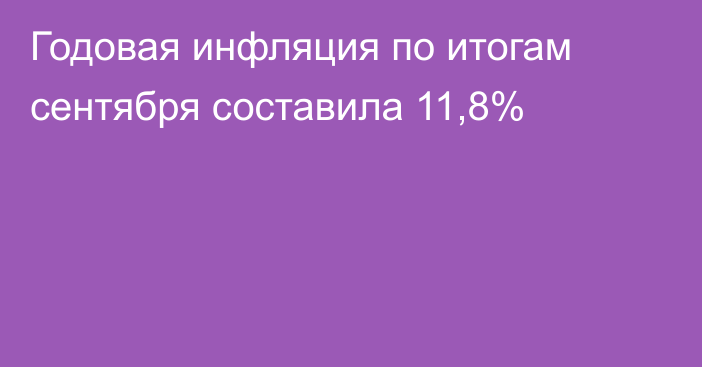 Годовая инфляция по итогам сентября составила 11,8%