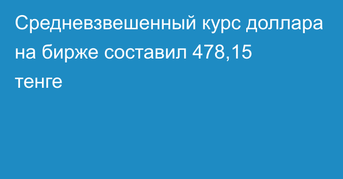 Средневзвешенный курс доллара на бирже составил 478,15 тенге