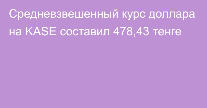 Средневзвешенный курс доллара на KASE составил 478,43 тенге