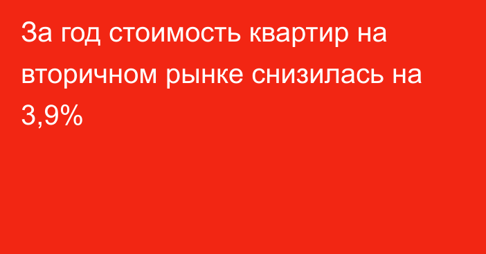 За год стоимость квартир на вторичном рынке снизилась на 3,9%