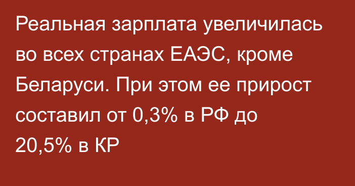 Реальная зарплата увеличилась во всех странах ЕАЭС, кроме Беларуси. При этом ее прирост составил от 0,3% в РФ до 20,5% в КР