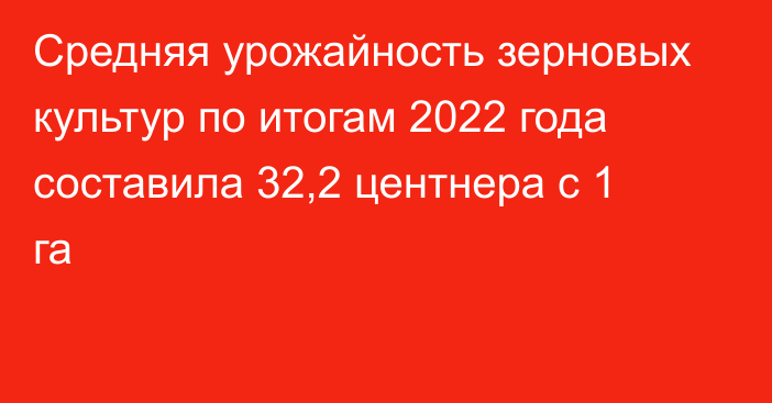 Средняя урожайность зерновых культур по итогам 2022 года составила 32,2 центнера с 1 га