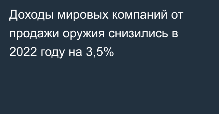 Доходы мировых компаний от продажи оружия снизились в 2022 году на 3,5%