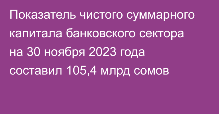 Показатель чистого суммарного капитала банковского сектора на 30 ноября 2023 года составил 105,4 млрд сомов