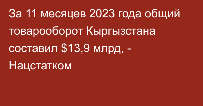 За 11 месяцев 2023 года общий товарооборот Кыргызстана составил $13,9 млрд, - Нацстатком