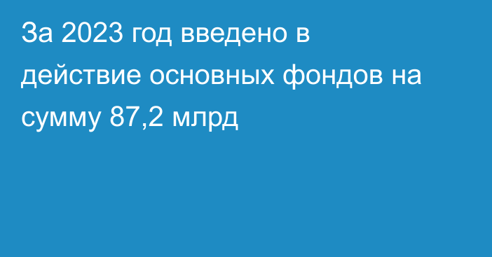 За 2023 год введено в действие основных фондов на сумму 87,2 млрд