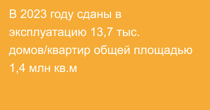 В 2023 году сданы в эксплуатацию 13,7 тыс. домов/квартир общей площадью 1,4 млн кв.м