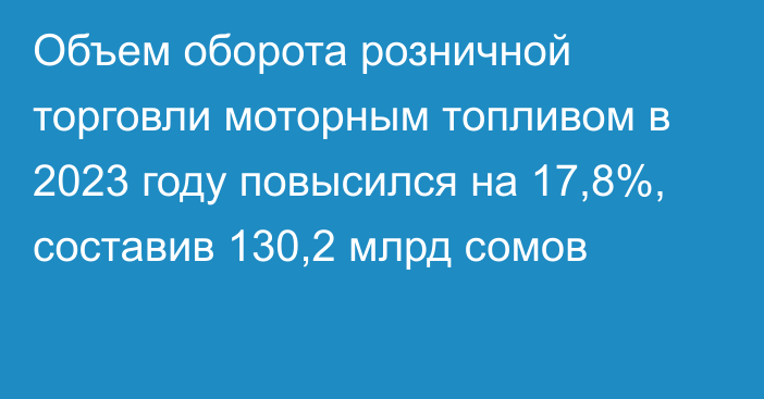 Объем оборота розничной торговли моторным топливом в 2023 году повысился на 17,8%, составив 130,2 млрд сомов