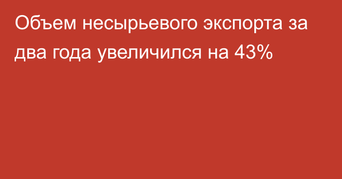 Объем несырьевого экспорта за два года увеличился на 43%