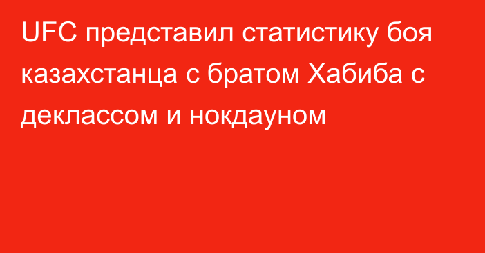 UFC представил статистику боя казахстанца с братом Хабиба с деклассом и нокдауном