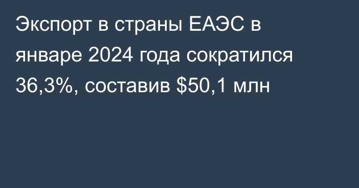 Экспорт в страны ЕАЭС в январе 2024 года сократился 36,3%, составив $50,1 млн